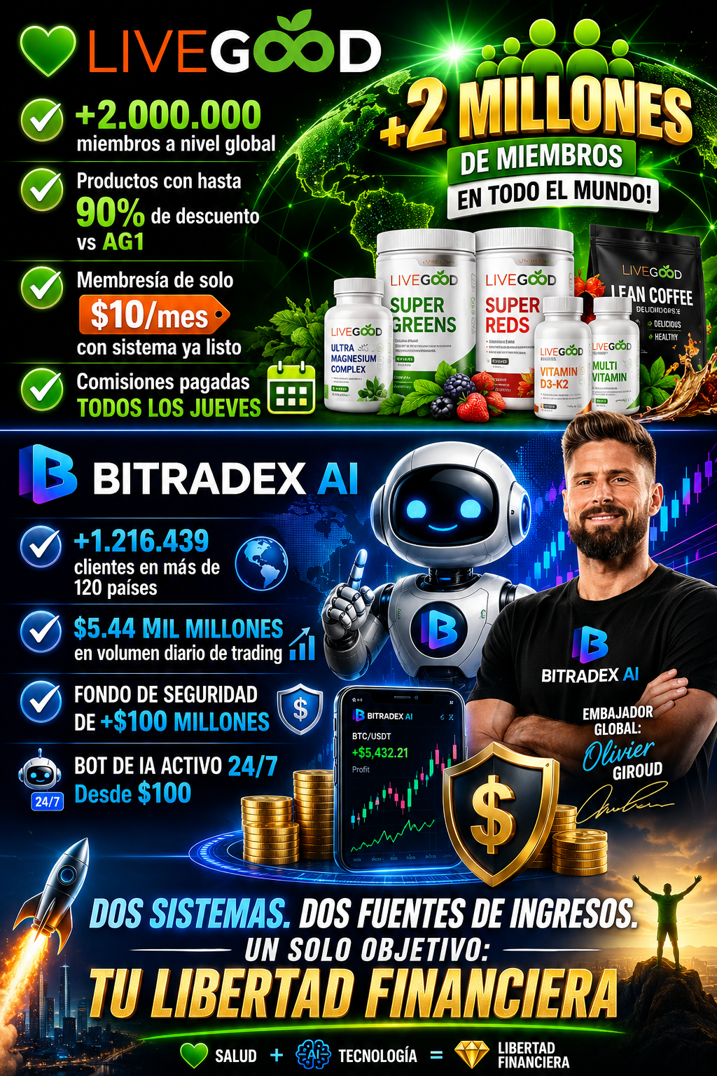 💚🤖 LiveGood + Bitradex AI: La Guía Completa para Tu Libertad Financiera en 2026